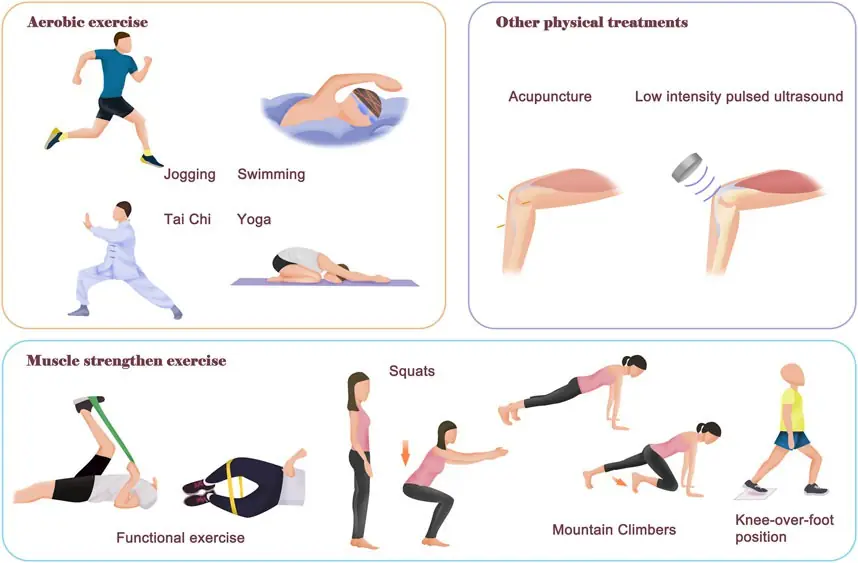 Struggling With Spinal Deformity? Here’s How Physiotherapy Can Help